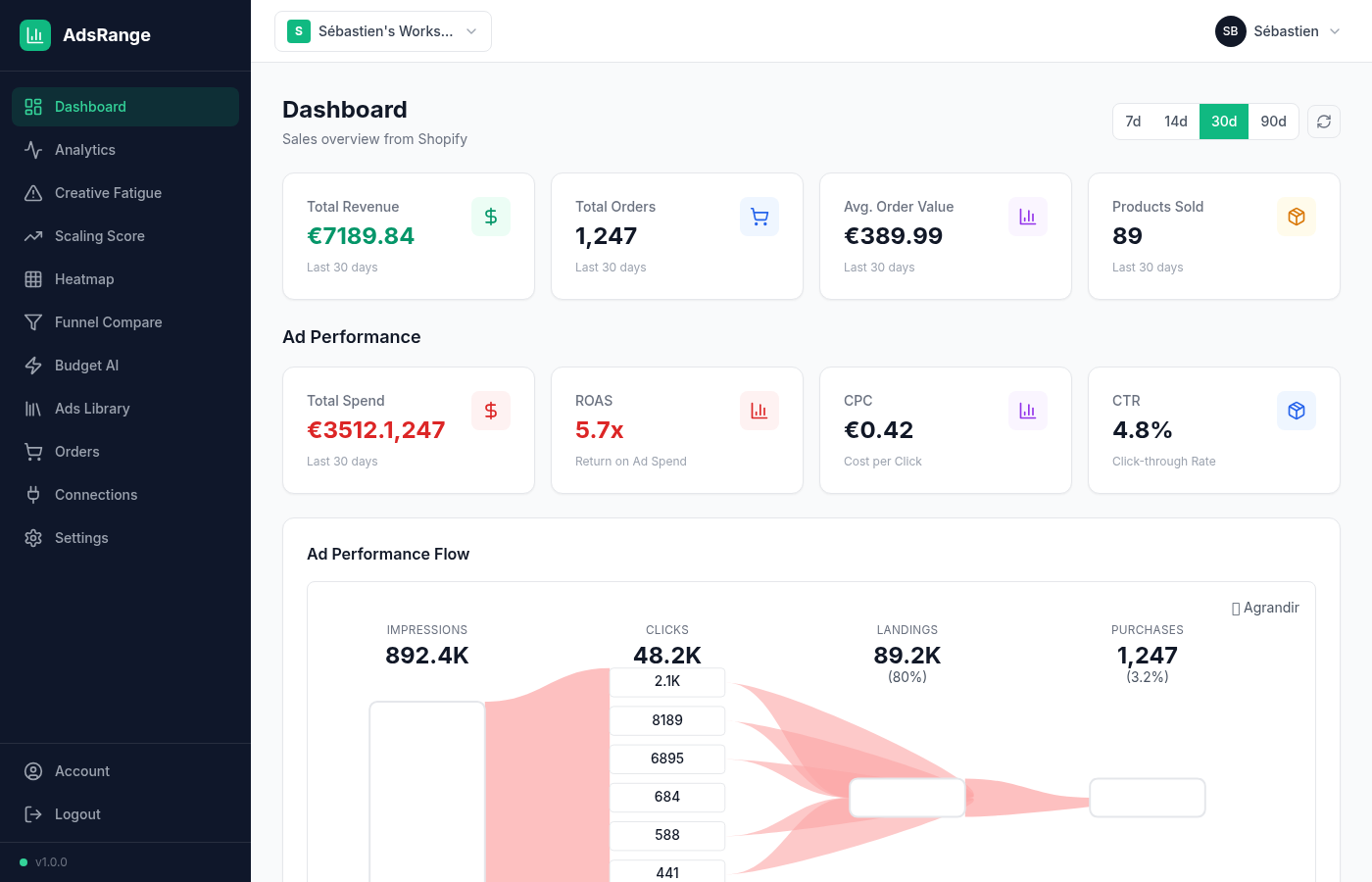 AdsRange Dashboard